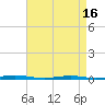 Tide chart for Mantoloking, Barnegat Bay, New Jersey on 2021/04/16