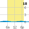 Tide chart for Mantoloking, Barnegat Bay, New Jersey on 2021/04/18
