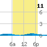 Tide chart for Mantoloking, Barnegat Bay, New Jersey on 2021/09/11