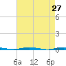 Tide chart for Mantoloking, Barnegat Bay, New Jersey on 2022/04/27