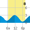 Tide chart for Caxambas Pass, Marco Island, Florida on 2021/05/8