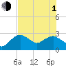 Tide chart for Caxambas Pass, Marco Island, Florida on 2021/07/1