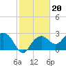 Tide chart for Marco Island, Caxambas Pass, florida on 2022/01/20