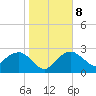 Tide chart for Marco Island, Caxambas Pass, florida on 2022/01/8
