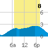 Tide chart for Caxambas Pass, Marco Island, Florida on 2022/04/8