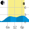 Tide chart for Caxambas Pass, Marco Island, Florida on 2022/05/8