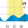 Tide chart for Caxambas Pass, Marco Island, Florida on 2023/04/15