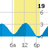 Tide chart for Caxambas Pass, Marco Island, Florida on 2023/04/19