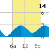 Tide chart for Caxambas Pass, Marco Island, Florida on 2023/05/14