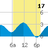 Tide chart for Caxambas Pass, Marco Island, Florida on 2023/05/17