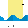 Tide chart for Caxambas Pass, Marco Island, Florida on 2023/05/1