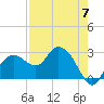 Tide chart for Caxambas Pass, Marco Island, Florida on 2023/05/7