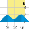 Tide chart for Caxambas Pass, Marco Island, Florida on 2023/07/8