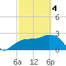 Tide chart for Caxambas Pass, Marco Island, Florida on 2024/03/4