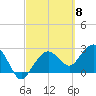Tide chart for Caxambas Pass, Marco Island, Florida on 2024/03/8