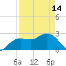 Tide chart for Caxambas Pass, Marco Island, Florida on 2024/04/14