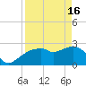 Tide chart for Caxambas Pass, Marco Island, Florida on 2024/04/16