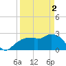 Tide chart for Caxambas Pass, Marco Island, Florida on 2024/04/2