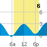 Tide chart for Caxambas Pass, Marco Island, Florida on 2024/04/6