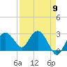 Tide chart for Caxambas Pass, Marco Island, Florida on 2024/04/9