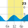 Tide chart for Marco Island, Florida on 2021/04/23
