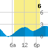 Tide chart for Marco Island, Florida on 2021/04/6