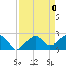 Tide chart for Marco Island, Florida on 2021/04/8