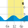 Tide chart for Marco Island, Florida on 2021/05/6
