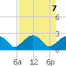 Tide chart for Marco Island, Florida on 2021/05/7