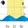 Tide chart for Marco Island, Florida on 2021/07/1