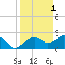 Tide chart for Marco Island, Florida on 2023/04/1