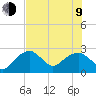Tide chart for Marco Island, Florida on 2023/07/9