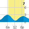Tide chart for Marco Island, Florida on 2023/08/7