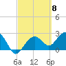 Tide chart for Marco Island, Florida on 2024/03/8