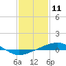 Tide chart for Bastian Island, Bastian Bay, Louisiana on 2021/01/11