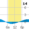 Tide chart for Bastian Island, Bastian Bay, Louisiana on 2021/01/14
