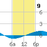 Tide chart for Bastian Island, Bastian Bay, Louisiana on 2021/02/9