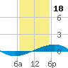 Tide chart for Bastian Island, Bastian Bay, Louisiana on 2023/01/18