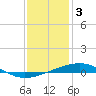 Tide chart for Bastian Island, Bastian Bay, Louisiana on 2023/01/3