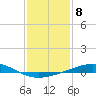Tide chart for Bastian Island, Bastian Bay, Louisiana on 2023/01/8