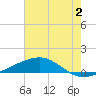 Tide chart for Bastian Island, Bastian Bay, Louisiana on 2023/07/2