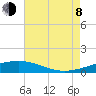 Tide chart for Bastian Island, Bastian Bay, Louisiana on 2023/08/8