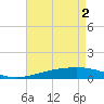 Tide chart for Bastian Island, Bastian Bay, Louisiana on 2024/05/2