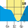 Tide chart for Marrowstone Island, Fort Flagler, Washington on 2021/05/18