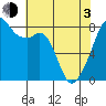 Tide chart for Marrowstone Island, Fort Flagler, Washington on 2021/05/3