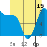 Tide chart for Marrowstone Island, Fort Flagler, Washington on 2021/06/15