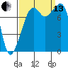 Tide chart for Marrowstone Island, Fort Flagler, Washington on 2021/09/13