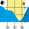 Tide chart for Marrowstone Island, Fort Flagler, Washington on 2022/05/8