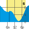 Tide chart for Marrowstone Point, Washington on 2022/06/6