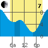 Tide chart for Marrowstone Point, Washington on 2022/06/7